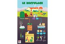 Poster pédagogique en PVC 76x52cm, le recyclage