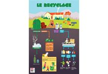 Poster en PVC 76x52cm le recyclage