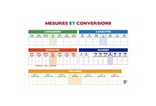 Tableau en PVC 80x120cm les conversions