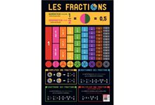 Poster en PVC 76x52 les fractions