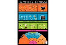Poster Pédagogique en PVC 76x52cm - Thèmes Les Instruments de Musique