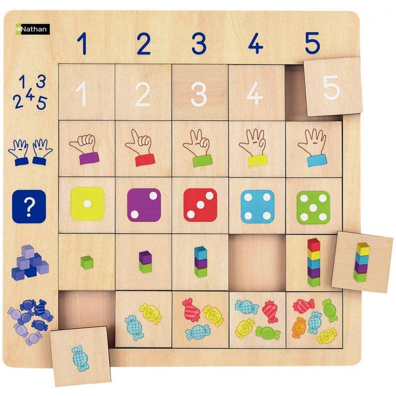 Image de  LUDITAB la numération 