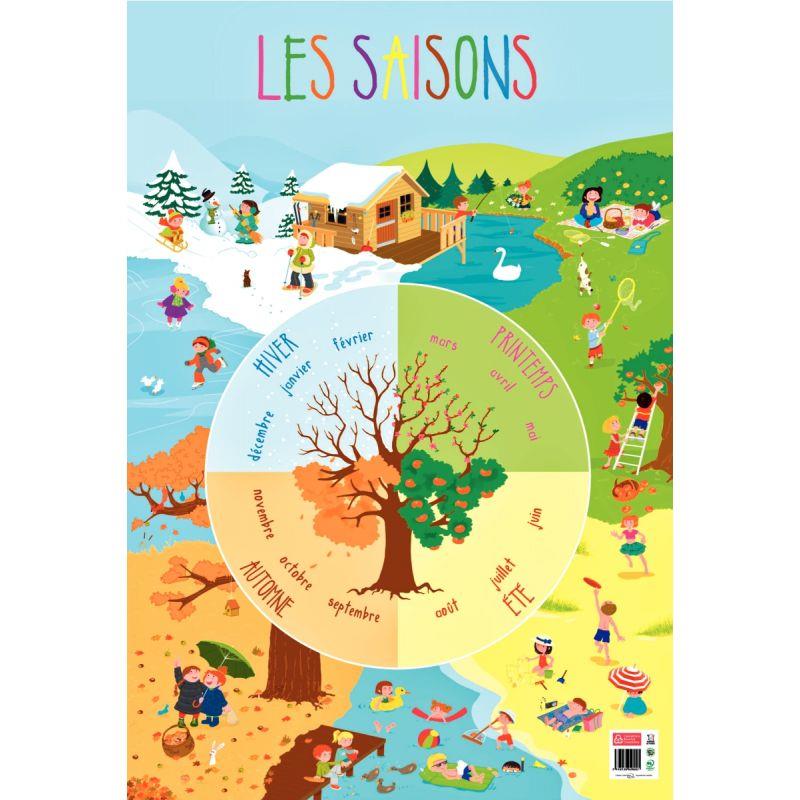 Image de  Poster en PVC 76x52cm les saisons 