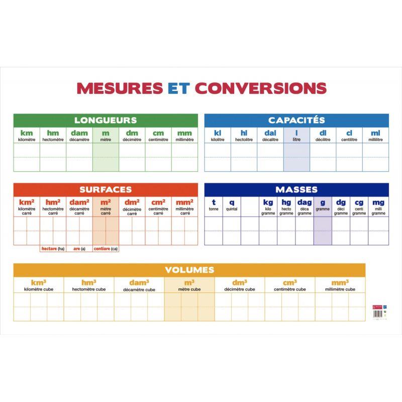 Image de  Tableau en PVC 80x120cm les conversions 