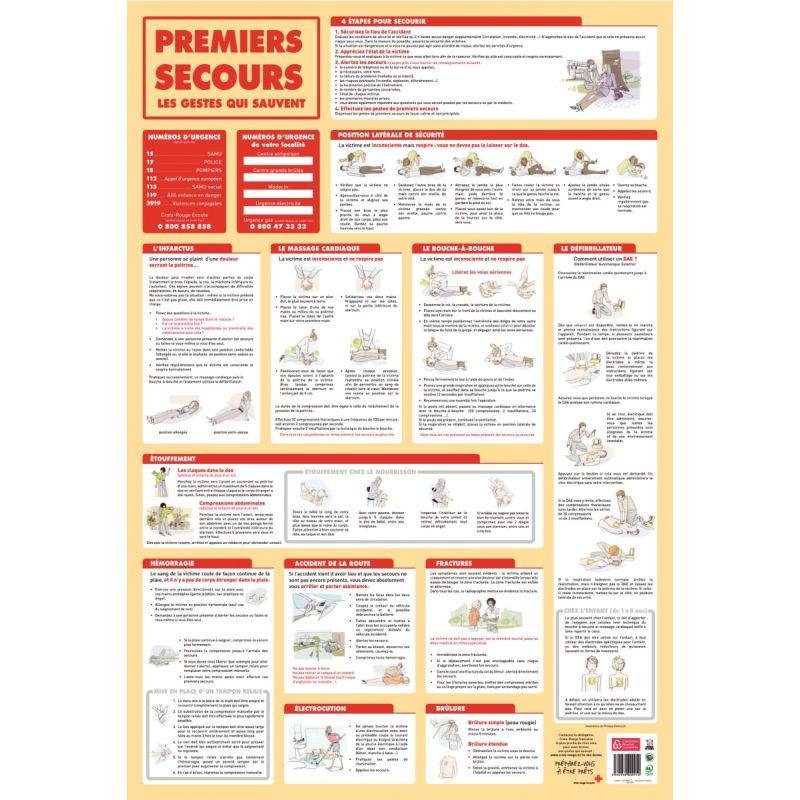 Image de  Poster en PVC 76x52 le 1er secours 
