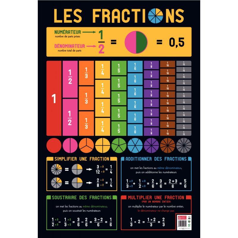 Image de  Poster en PVC 76x52 les fractions 