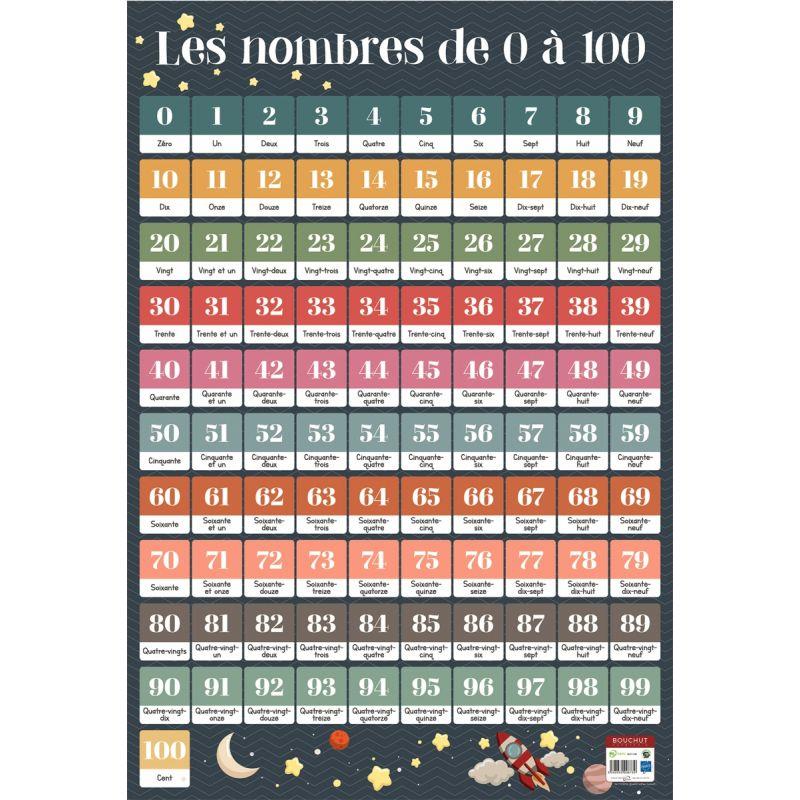 Image de  Poster en PVC 76x52cm les nombres de 1 à 100 