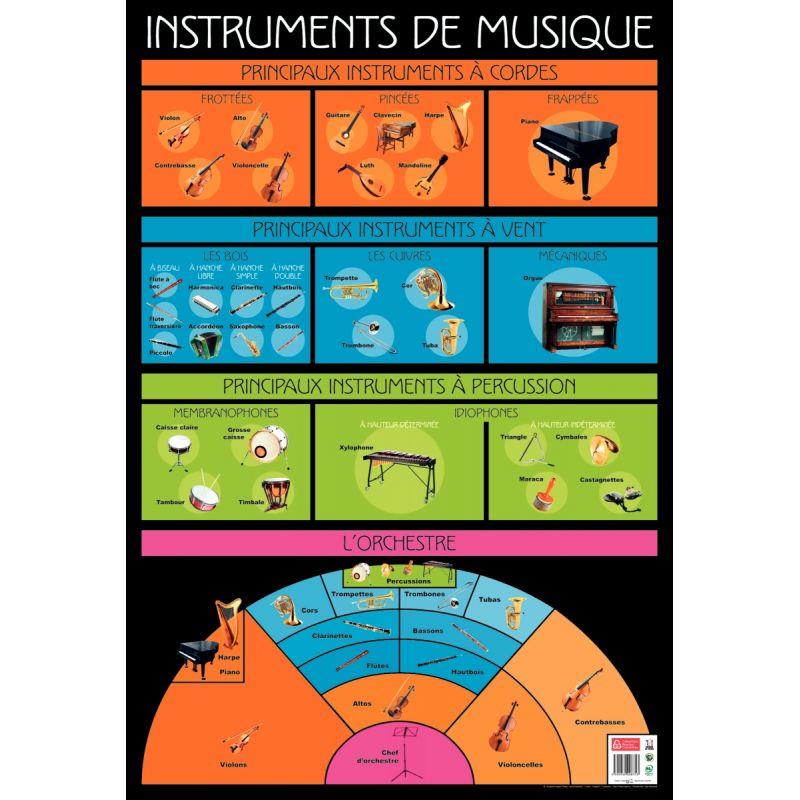 Image de  Poster en PVC 76x52cm les instruments de musique 