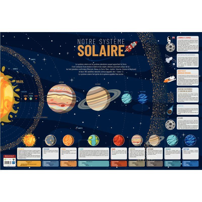 Image de  Poster en PVC 76x52cm notre système solaire 